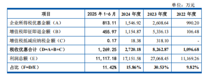 图源：《招股书》