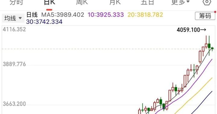 中东地缘冲突缓和，国际金价下跌