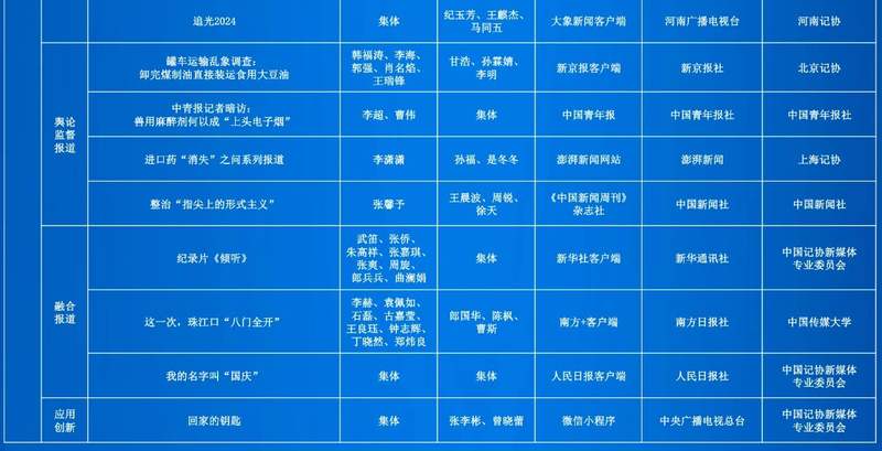 图片来自中国记协官微