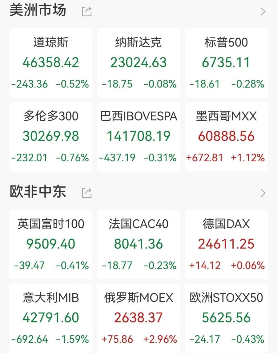 国际原油、黄金大跌，英伟达再创新高