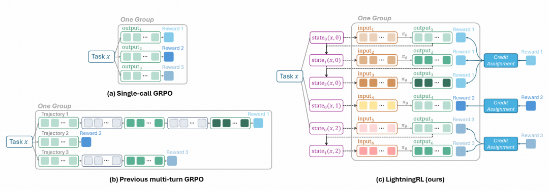 LightningRL示意图