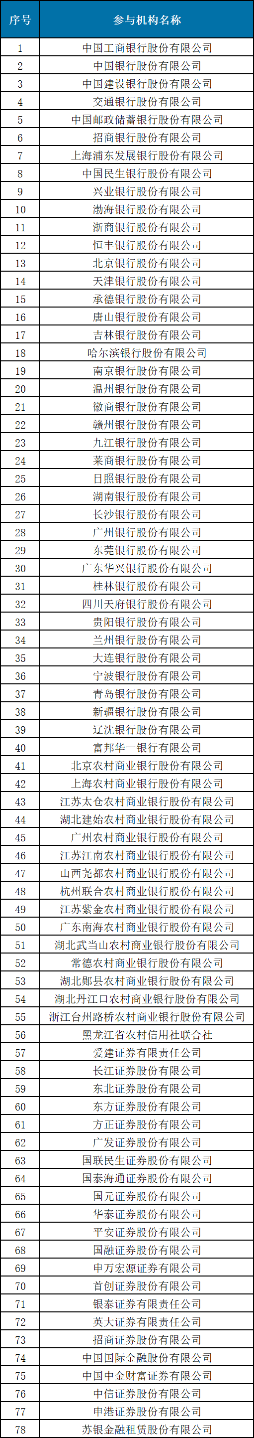 图片来源：同业拆借中心官微