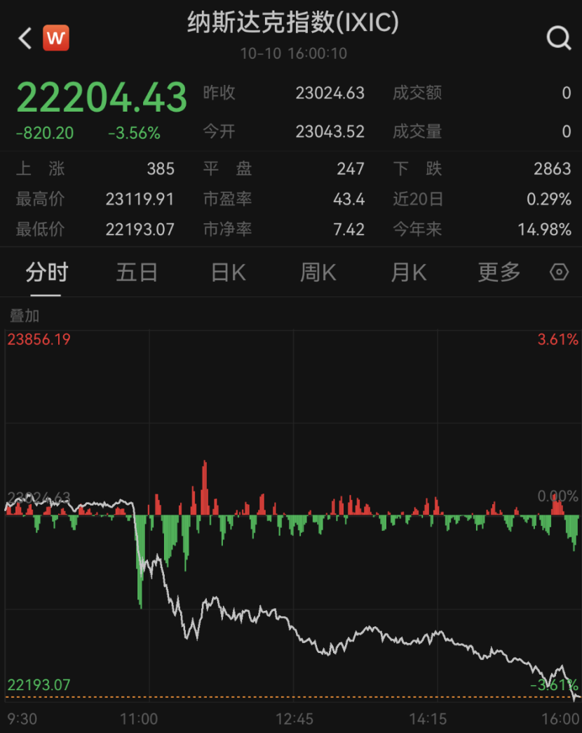 深夜！全线暴跌，发生了什么？