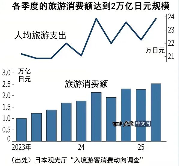 图源:《日经中文网》