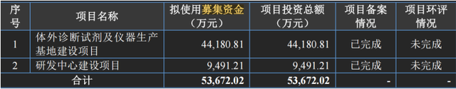 (来源:招股书)