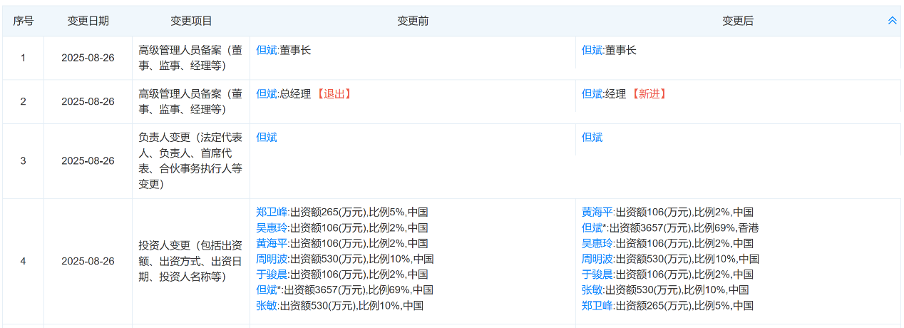 私募大佬但斌“新身份”引熱議，近年投資策略轉(zhuǎn)向全球市場