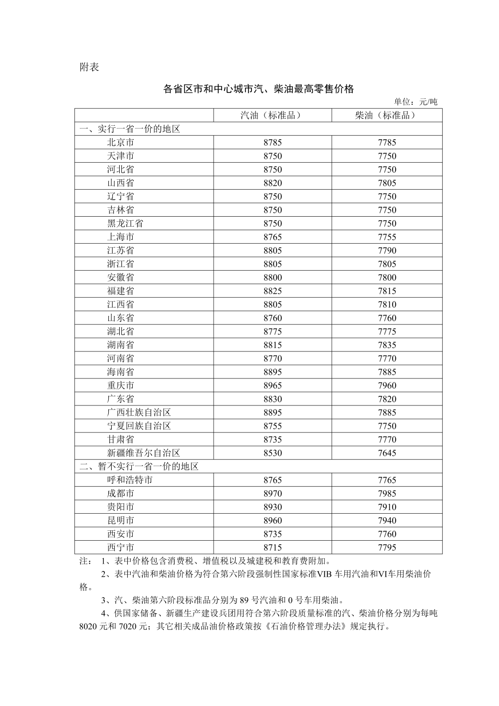 今晚，油价下调
