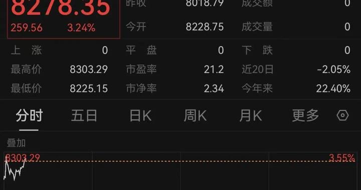 中国资产，全线爆发！美股反弹，美联储大消息！