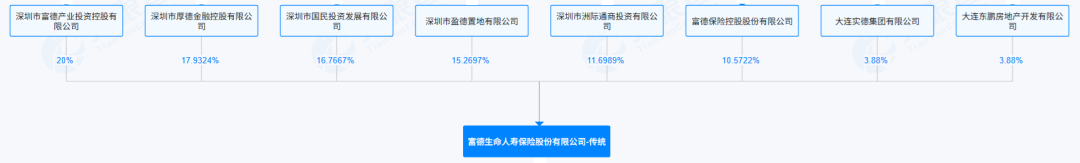 截图来源于天眼查