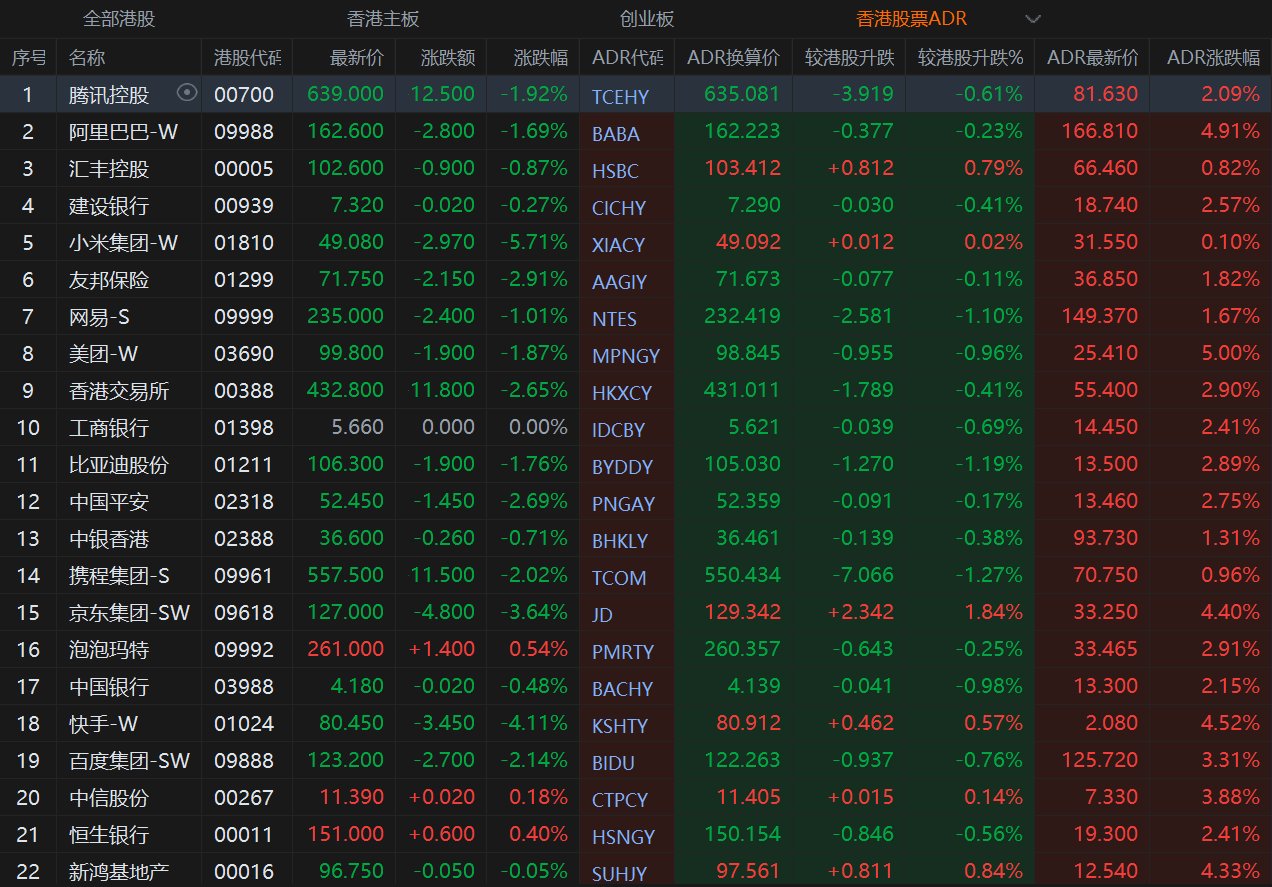 智通ADR统计| 10月14日