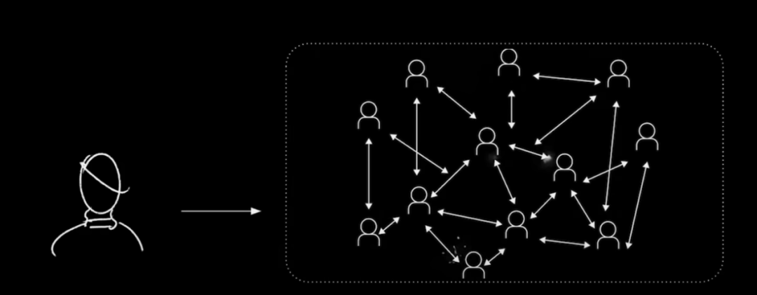 图片来源：红杉