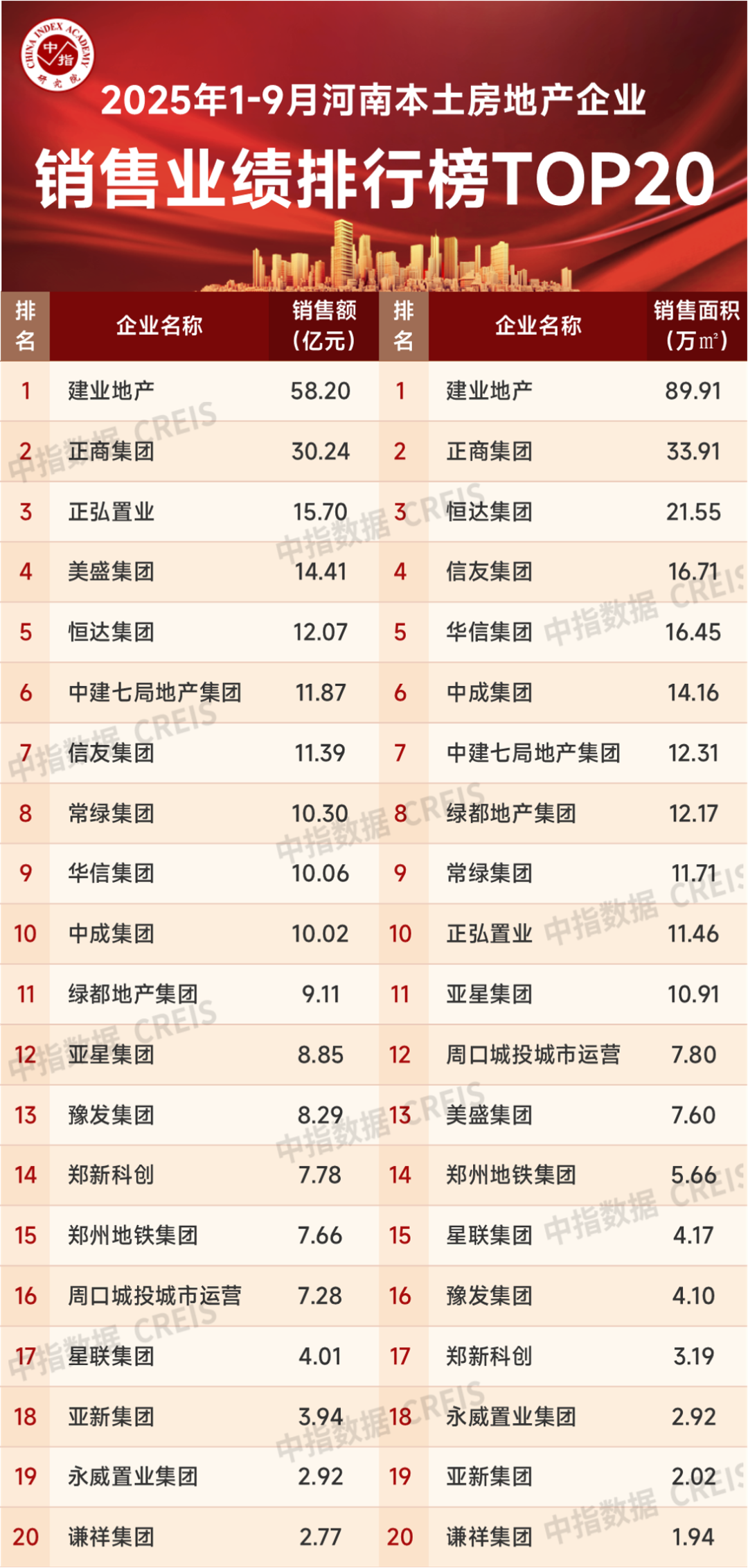 特别声明：