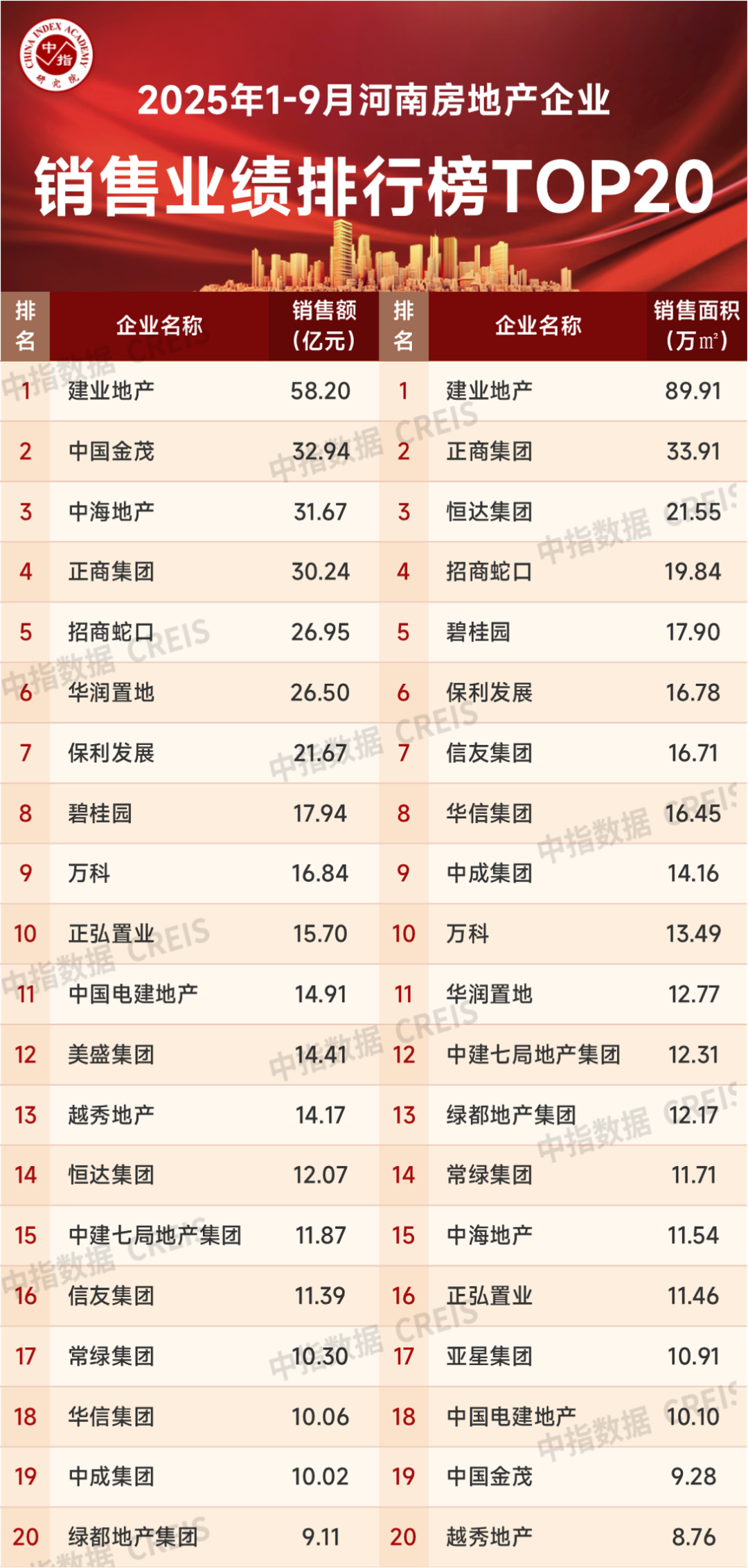 特别声明：