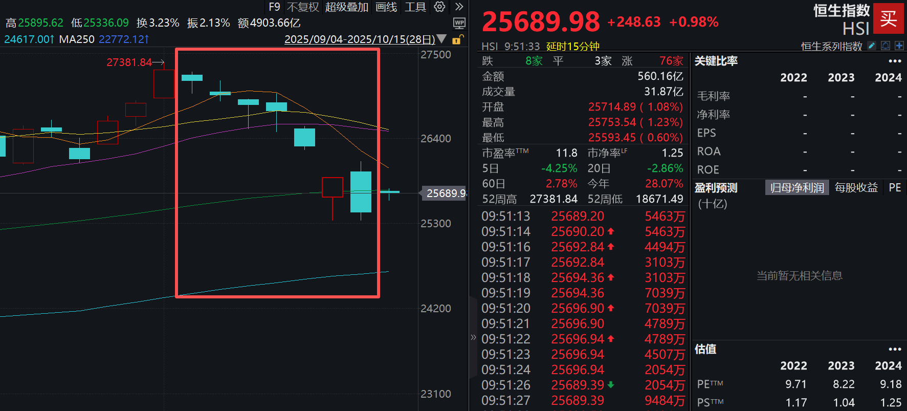 南向资金逆市加仓的背后，港股资产是否跌出机会？！