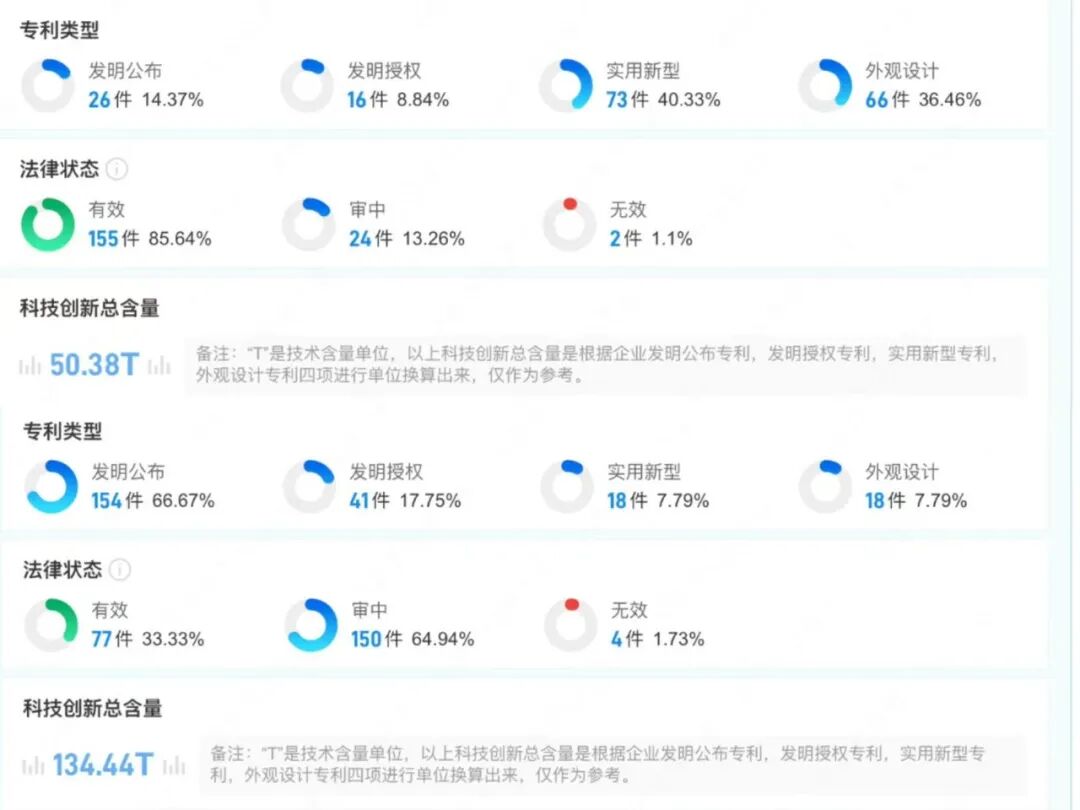 图注：上为宇树，下为智元