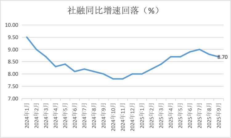 界面新闻记者笔据同花顺ifind、央行数据制图