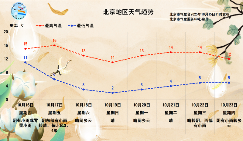 图/北京市气象台