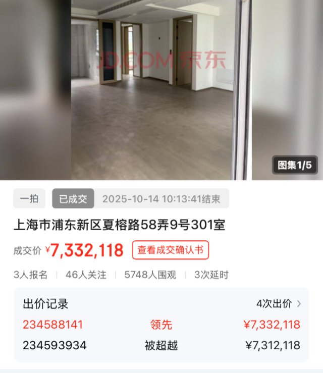 上海唐鎮(zhèn)42套法拍房成交！撿漏者每套“怒省”300余萬(wàn)元