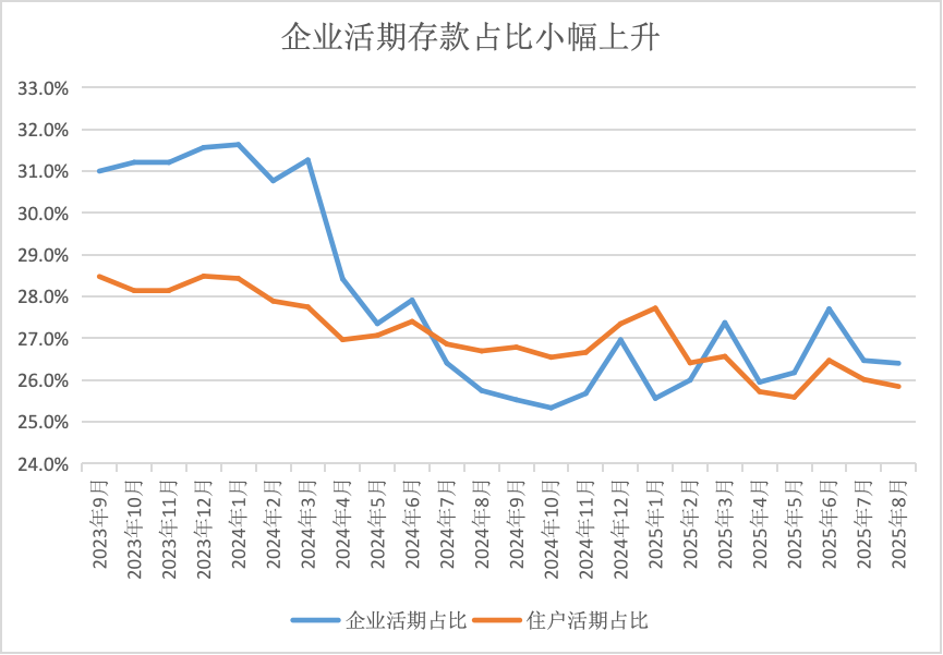 界面新闻记者笔据同花顺ifind、央行数据制图