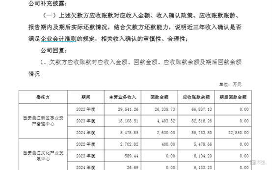 圖源：公司公告