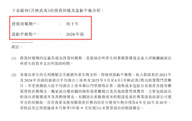 印象股份赴港IPO：九成收入綁定單一產(chǎn)品，新項目回報需10年
