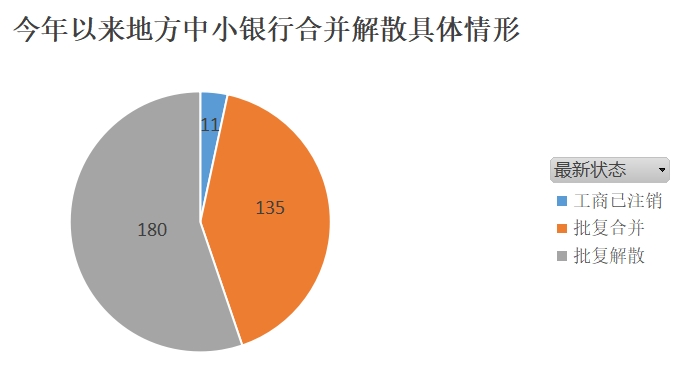 資料來(lái)源：企業(yè)預(yù)警通，<strong></strong>21世紀(jì)經(jīng)濟(jì)報(bào)道梳理；數(shù)據(jù)截至2025年10月15日