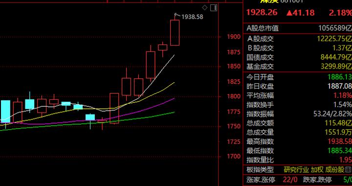 002370，3连板！A股这一超级赛道，集体爆发！