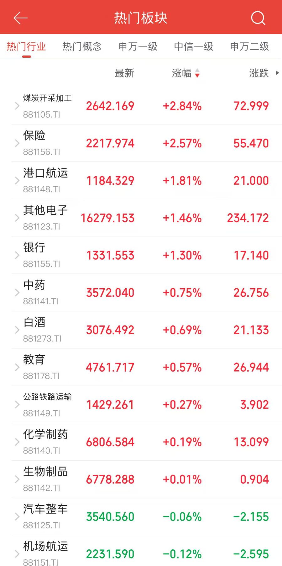 传统板块连日上涨，农业银行逼近历史新高，A股风格大反转？