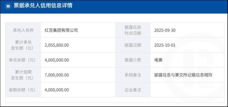 來源：上海票據(jù)交易所