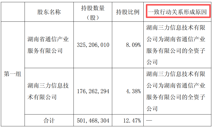 這家銀行遭股東減持超1200萬(wàn)股，尚未披露互聯(lián)網(wǎng)貸款合作機構名單