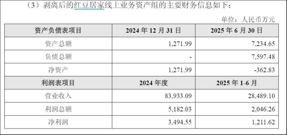 溢價(jià)136倍買(mǎi)負資產(chǎn)，紅豆股份“騰籠換鳥(niǎo)”為母公司解困？
