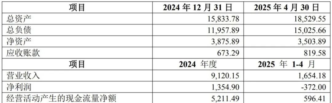 江苏晶凯财务信息（经审计） 单位：万元