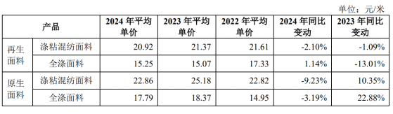 （圖源招股書(shū)）