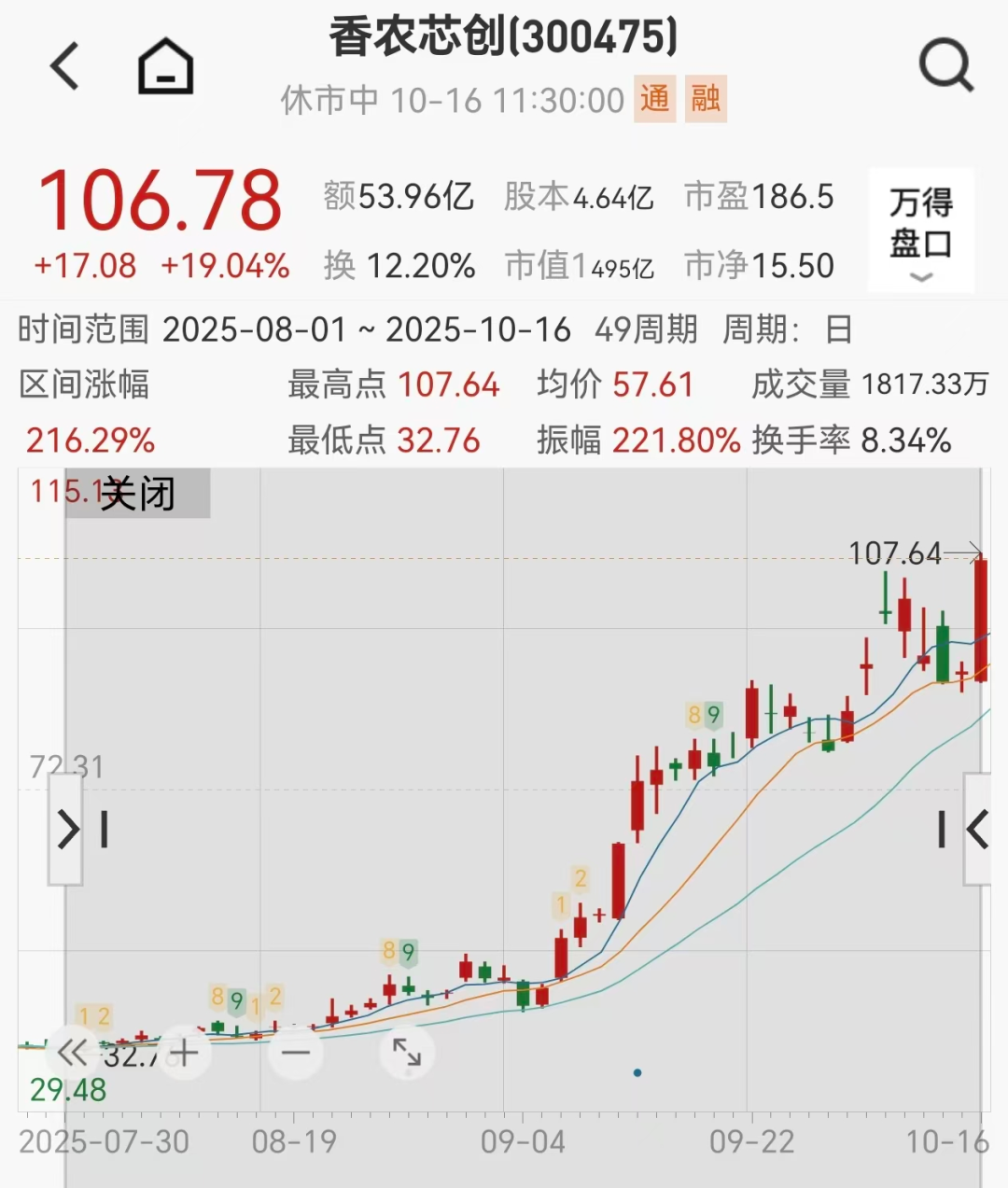 大牛股20cm涨停，两个月已涨216%，A股存储芯片爆发