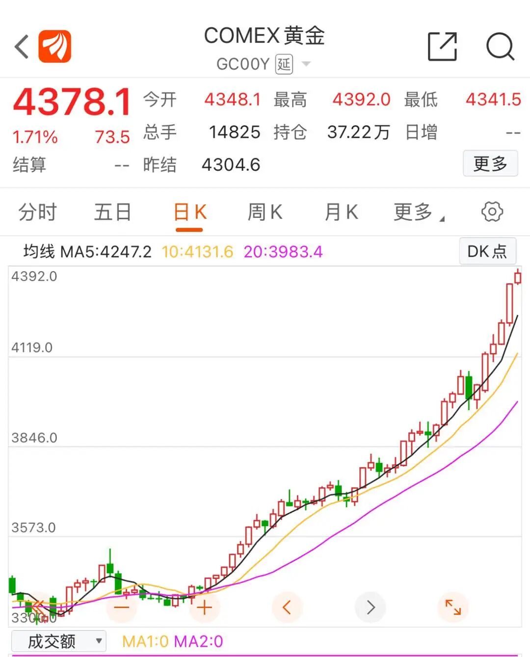 黃金價(jià)格再創(chuàng  )新高