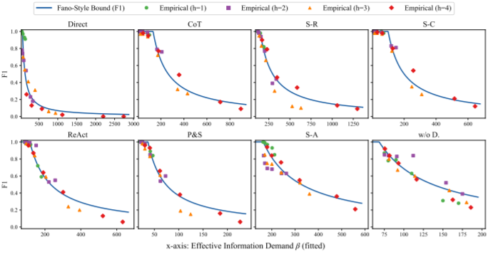 （来源：https://arxiv.org/pdf/2509.21199）