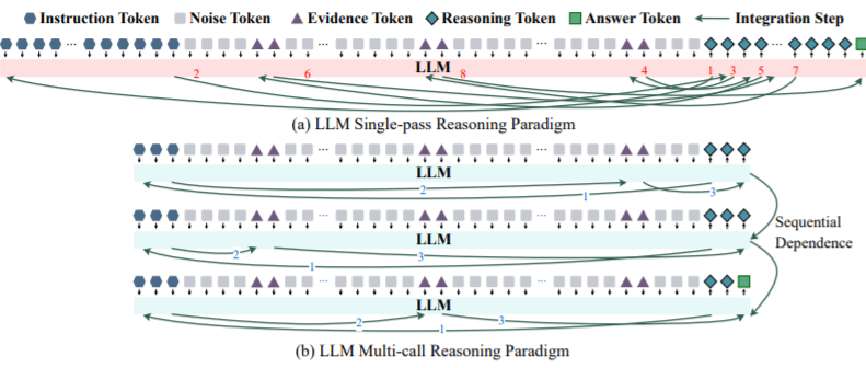 （来源：https://arxiv.org/pdf/2509.21199）