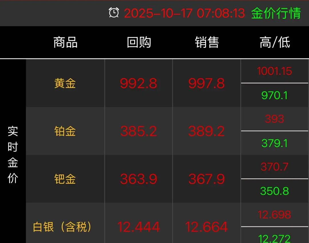 黃金白銀價(jià)格飆漲