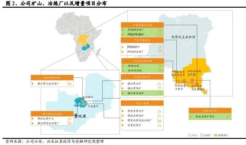 中色集团在非洲的矿山和冶炼厂数据/数据来源：兴业证券