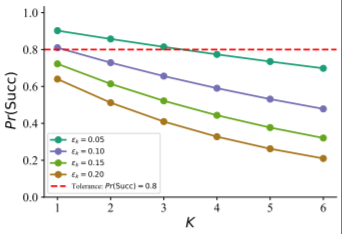 （来源：https://arxiv.org/pdf/2509.21199）