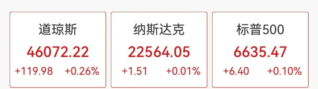 A50深夜拉升，黃金、白銀跳水，虛擬貨幣大跌，29萬人爆倉