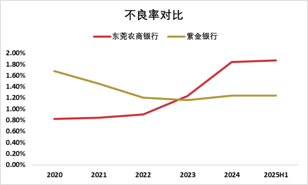 （數(shù)據(jù)來(lái)源：各企業(yè)財(cái)報(bào)，市值風(fēng)云APP整理制圖）