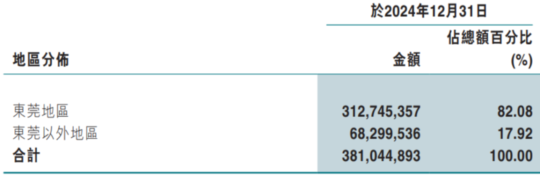 （來(lái)源：該行2024年報(bào)）