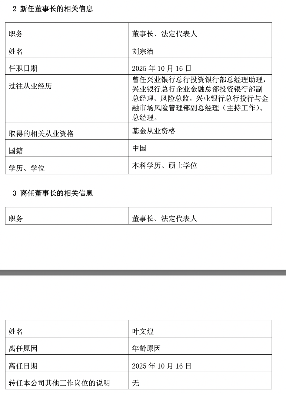 公募董事長(cháng)變動(dòng)潮再添一例：興業(yè)基金葉文煌到齡離任，劉宗治接棒履新