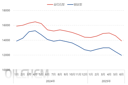 龍佰集團(tuán)近5億抄底歐洲鈦白粉資產(chǎn)，折價收購背后潛藏多重風(fēng)險