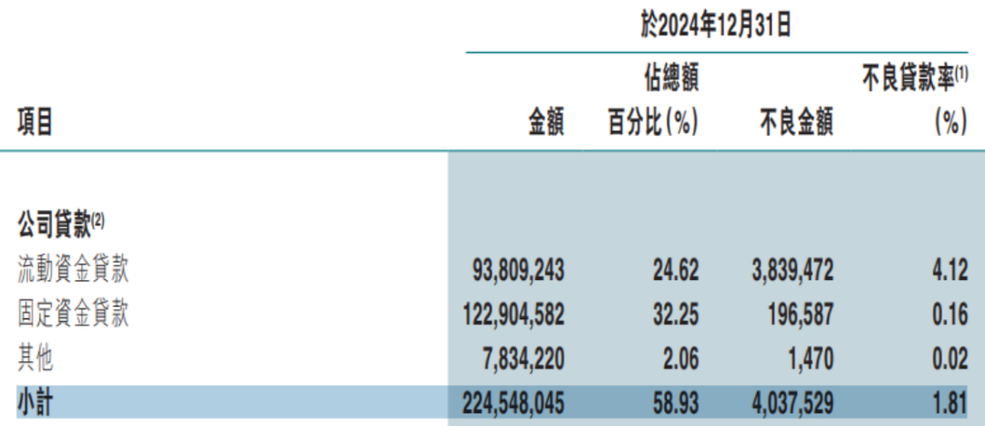 （來(lái)源：該行2024年報(bào)）