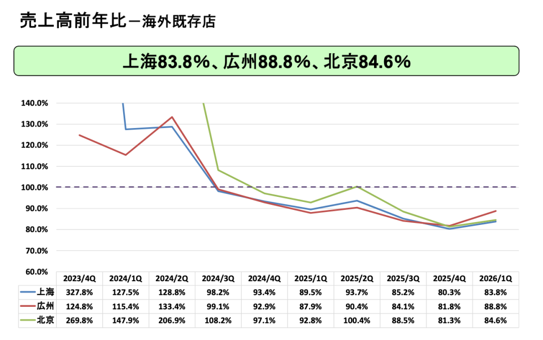 來源：薩莉亞財(cái)報(bào)