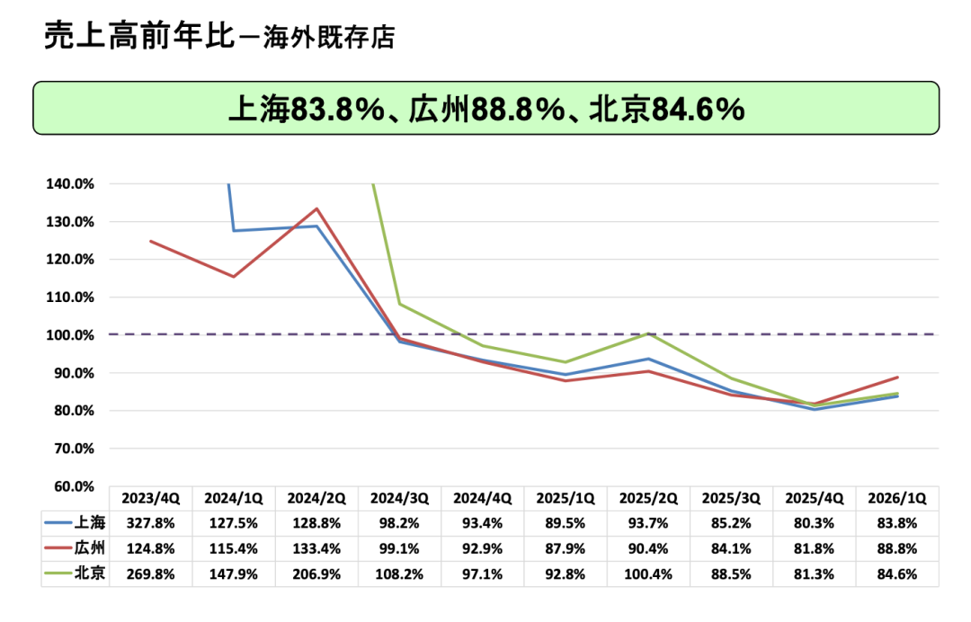 來源：薩莉亞財(cái)報(bào)