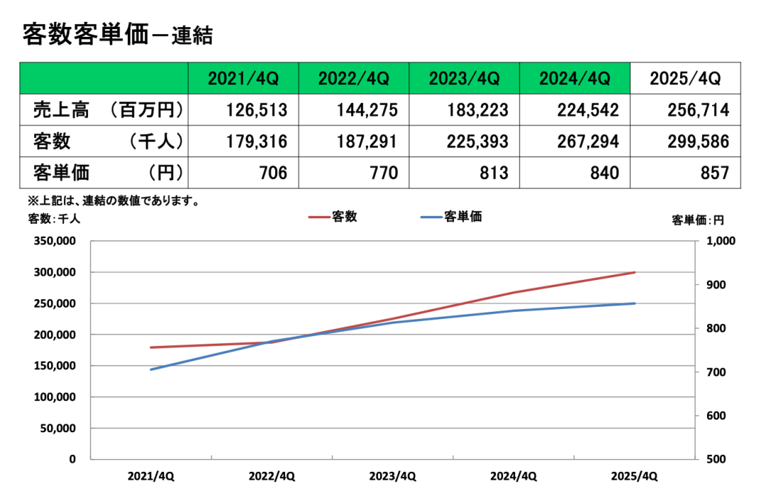 來源：薩莉亞財(cái)報(bào)
