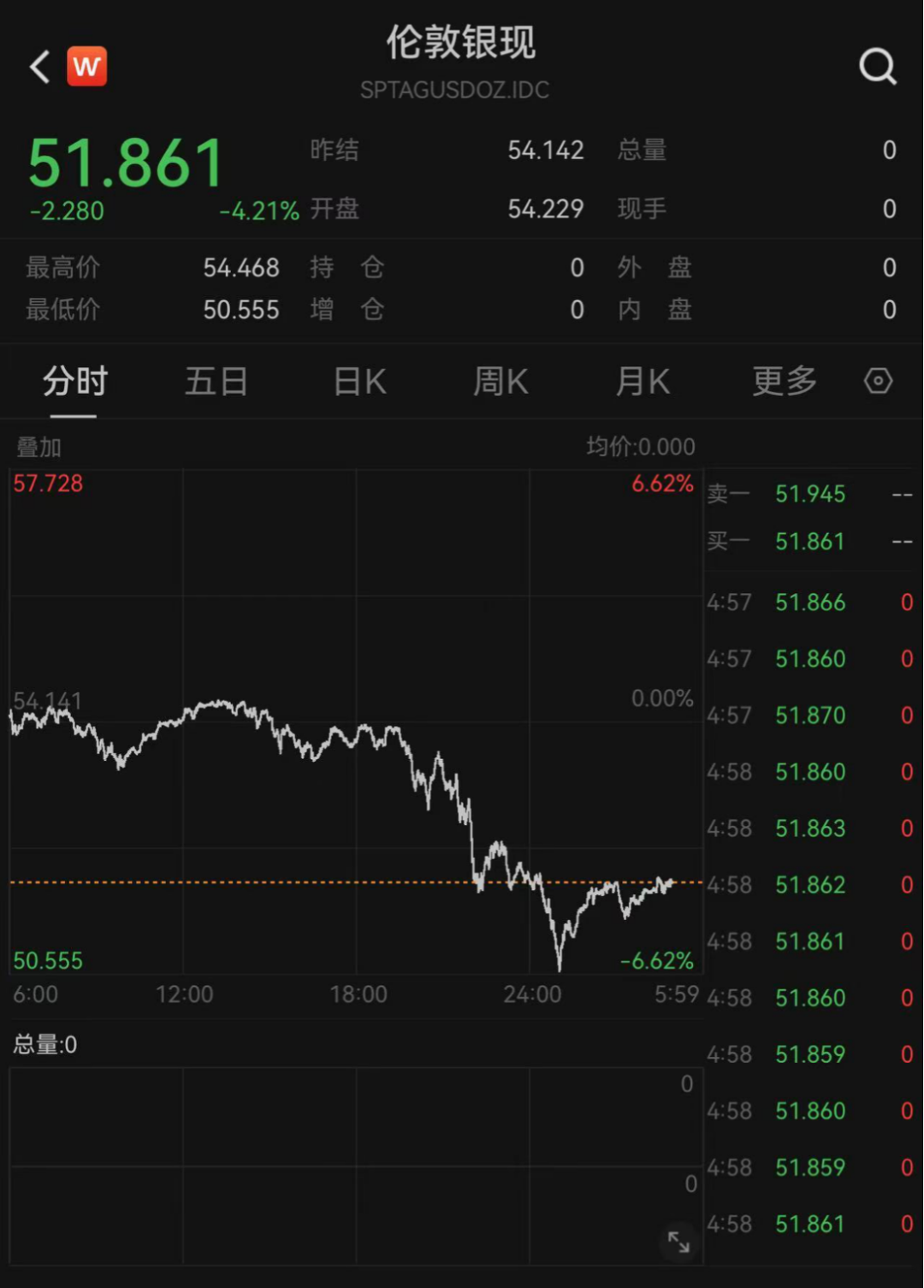 黄金白银，一夜大跌